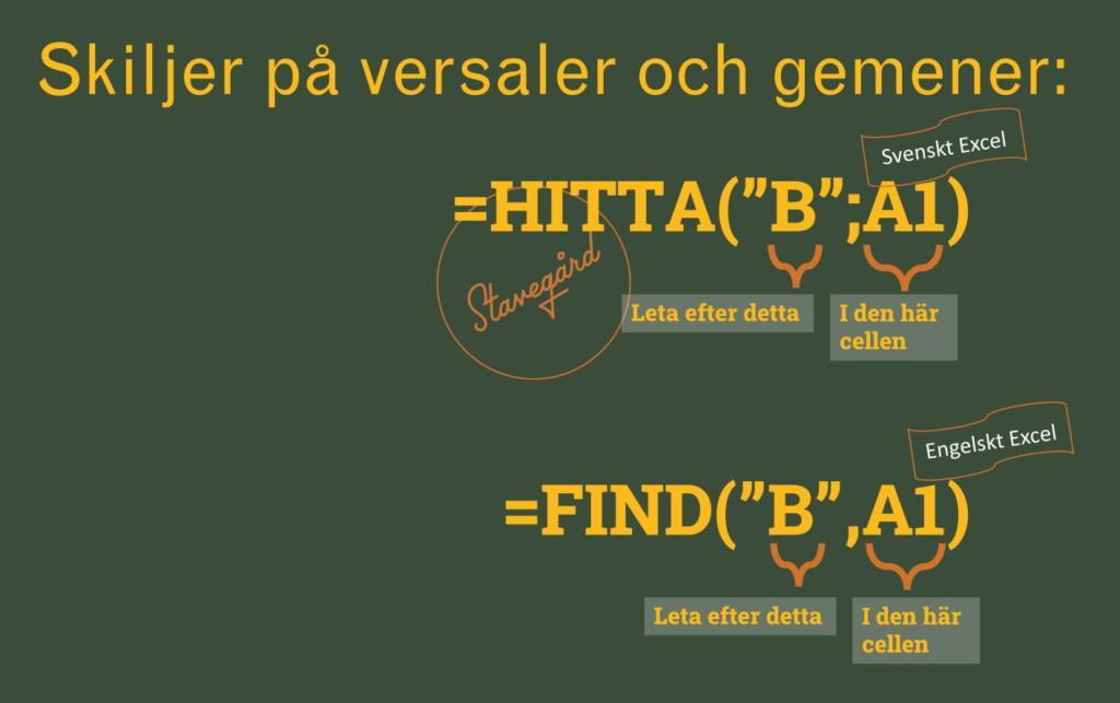 hitta i Excel för att hitta en bokstav i en cell