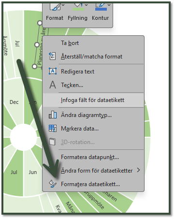 Hur man andrar dataetiketterna i mitt arshjul