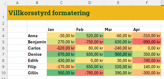 Nyhetsbrevet 2024v19 bild 2 Villkorsstyrd formatering som fargar celler roda och grona