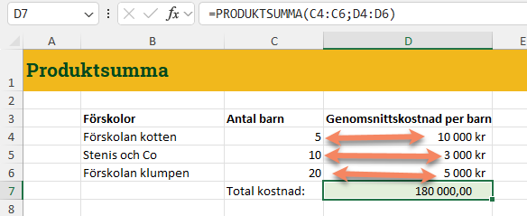 Produktsumma i Excel i sin enklaste form