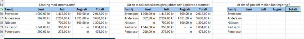 Skatter pa excel berget