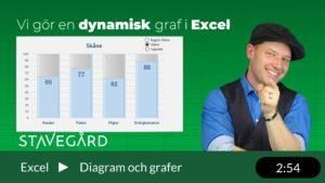 Dynamisk graf med radioknappar i Excel