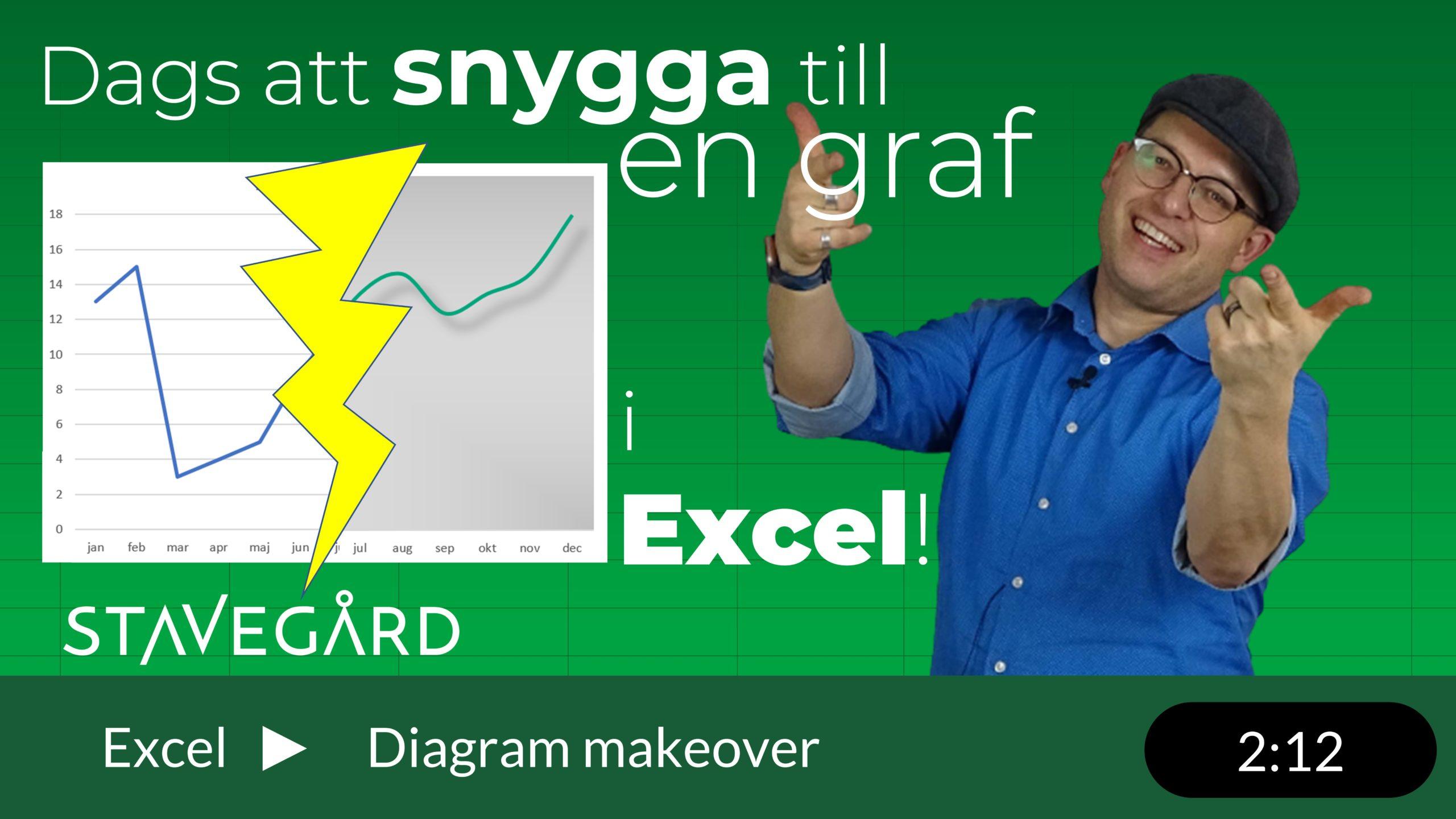 Linjediagram i Excel makeover