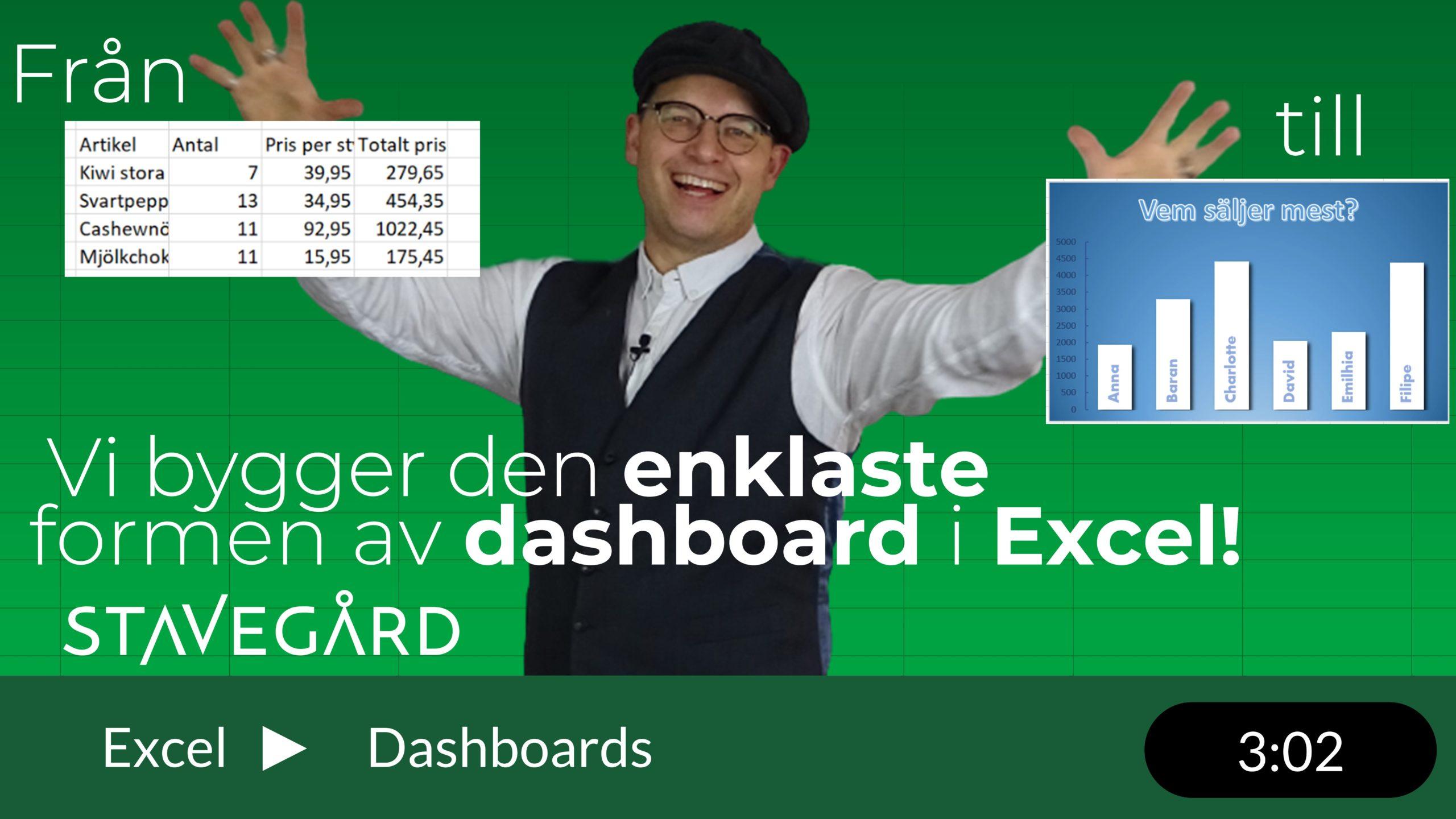 En grund för att bygga en dashboard i Excel