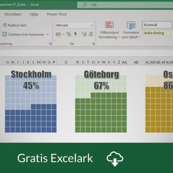 Våffeldiagram i Excel