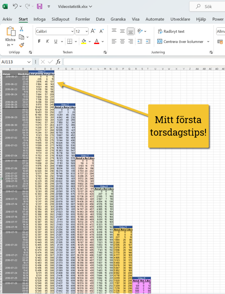 min forsta statistik over mina torsdagstips