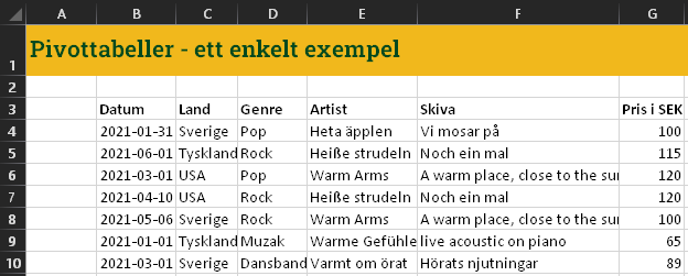 På bilden visas en enkel lista med data i Excel