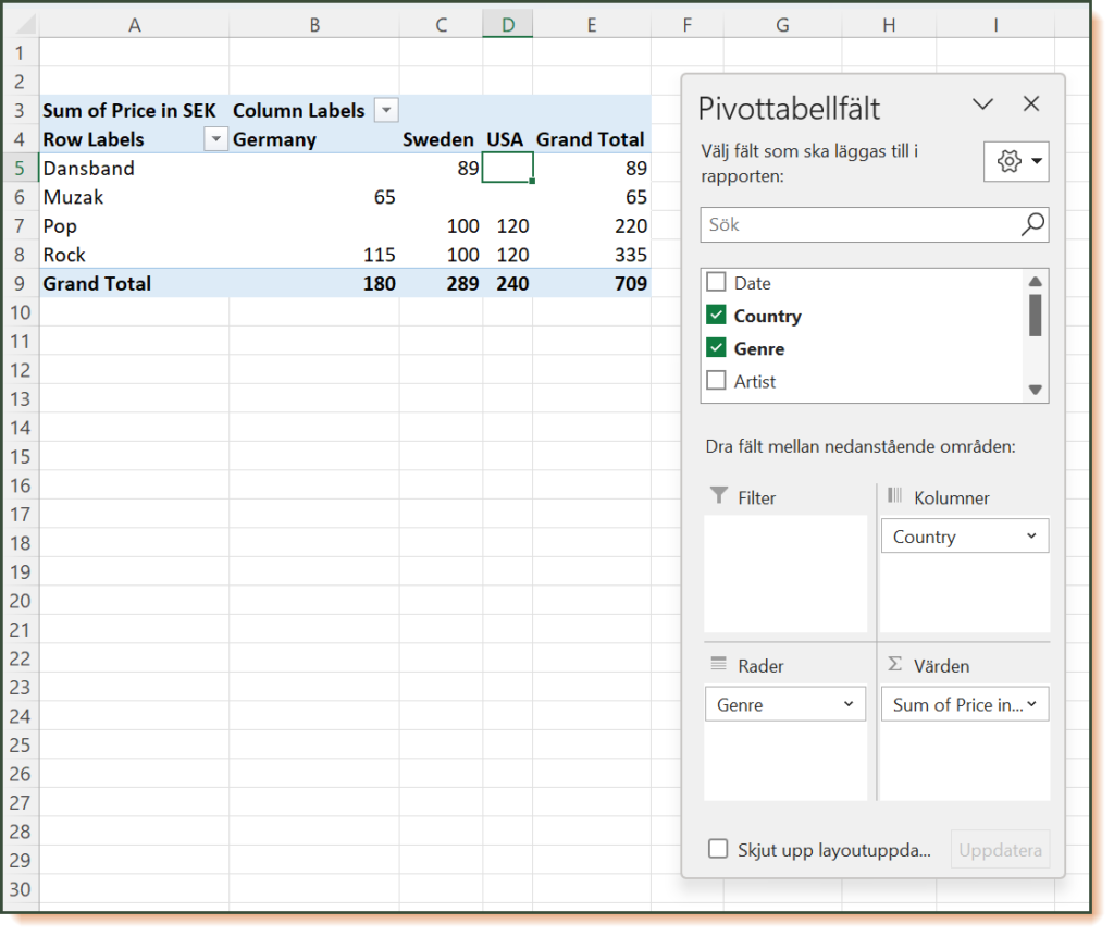 Pivottabell i Excel, ett exempel