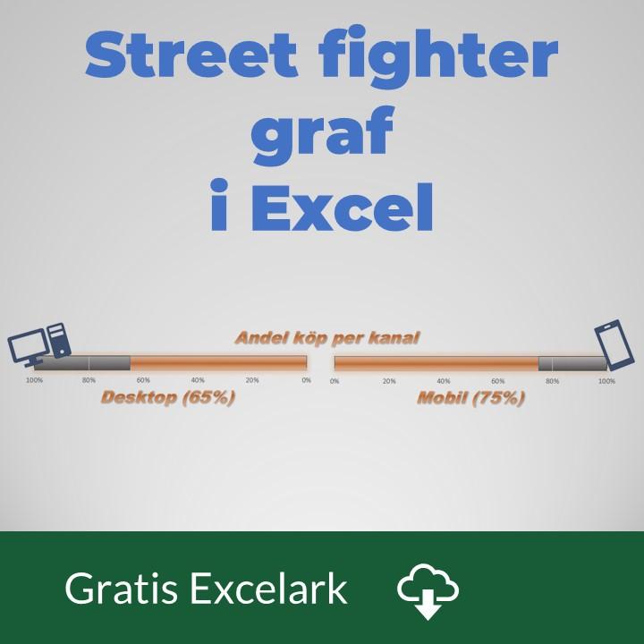 street fighter graf i Excel
