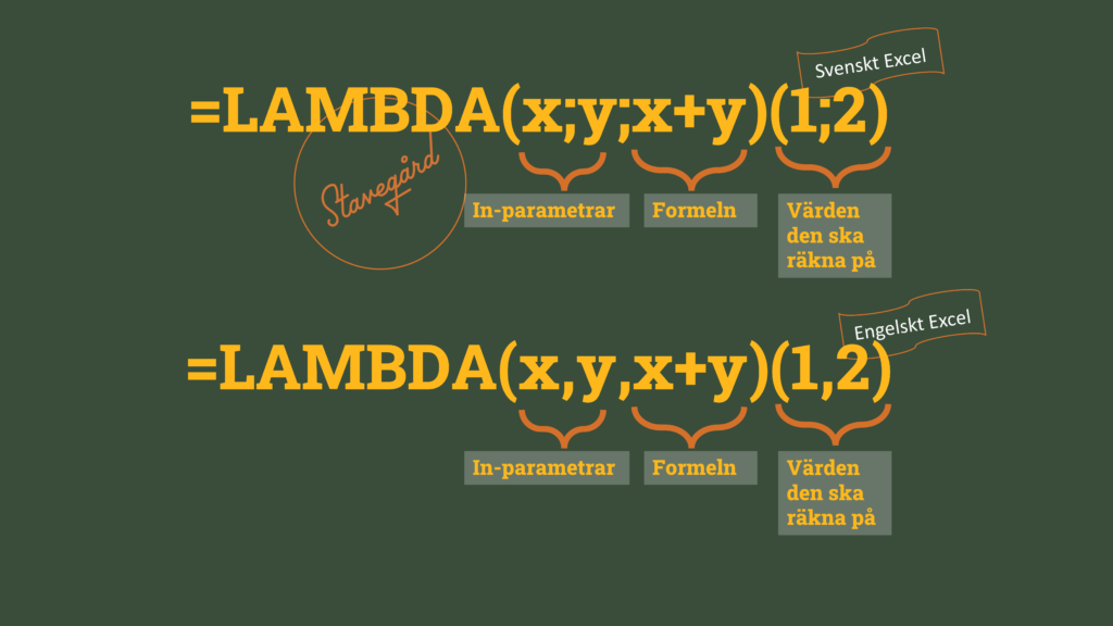 syntaxen for lambda i Excel 2022 2