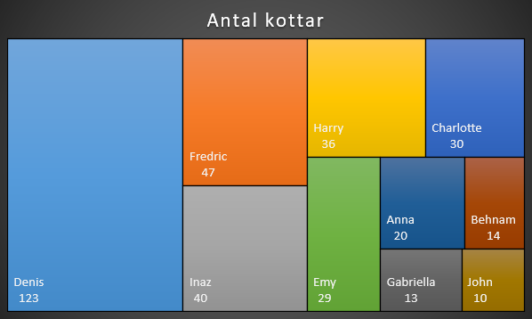 traddiagram