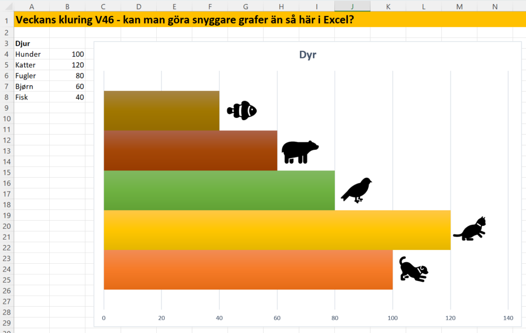 Tuve skickade in den här grafen!