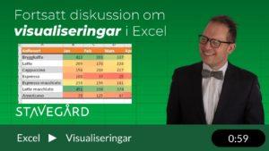 Fortsatt diskussion om visualiseringar i Excel